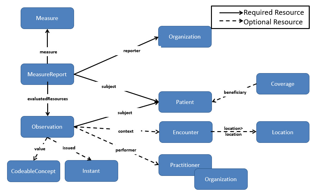 DEQM Resource Diagram - VTE3.jpg